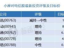 小摩：电信股最新评级及目标价(表) 首选中国移动(00941)